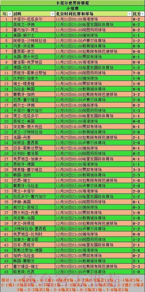 全面解析世界杯比赛数据与统计分析 全面解析世界杯比赛数据与统计分析